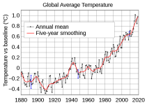 800px-Global_Temperature_Anomaly.svg.png