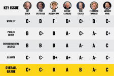 EnviroReport-Card_Final-Grades_V03-1536x1024.png