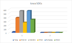 iowa sde.png