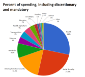 fed budget.png