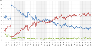 1920px-George_W_Bush_approval_ratings.svg.png