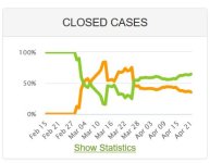 closedcases.JPG