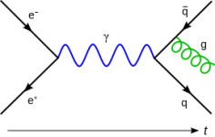 287px-Feynmann_Diagram_Gluon_Radiation.svg.png