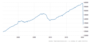 united-states-employed-persons.png