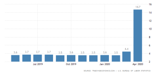 united-states-unemployment-rate.png