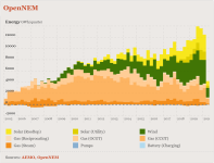 20050101 OpenNEM.png