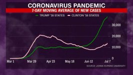 covid trump vs clinton states.jpeg