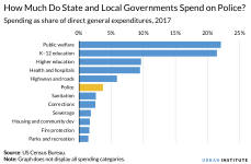 state_local_chart.png