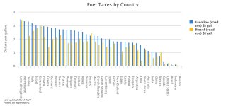 fuel-taxes-by-country.jpeg