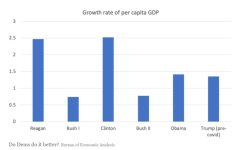 Growth_Rate_Per-Capita_GDP.JPG