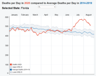 Florida Excess Mortality.PNG