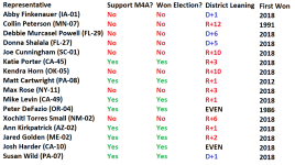 m4a-congress.png