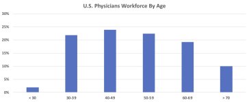 US-Physician-Workforce-By-Age.jpg