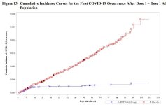 pfizer covid efficacy after dose 1 with label.jpg