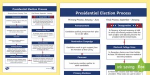 us2-t-80-united-states-presidential-election-process-flow-chart_ver_2.jpg
