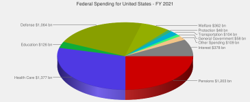 budget pie chart.png
