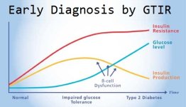 Early-Diagnosis-by-GTIR.jpeg