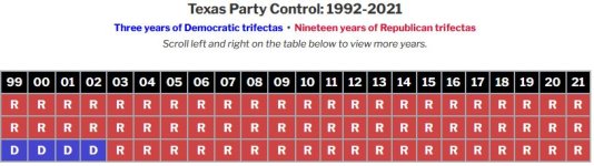 TX gov control02.JPG