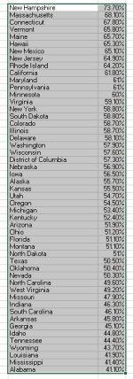 State % first shot.jpg