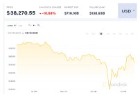 coindesk-BTC-chart-2021-05-19.png