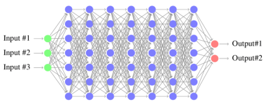 Neural-network-with-3-inputs-2-outputs-and-7-hidden-layers-of-7-neurons-The-hidden.png