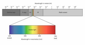 components-of-electromagnetic-spectrum.jpg