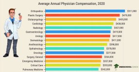 average-annual-physician-compensation-facebook.jpg
