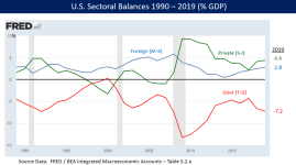 1200px-Sectoral_Financial_Balances_in_U.S._Economy.png