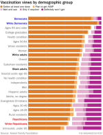 Covid-19 Vacc demographics.png