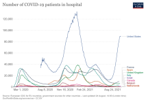 current-covid-patients-hospital.png