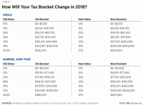 tax-bracket-changes-in-2018.gif