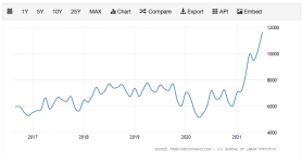 Screenshot 2021-09-17 at 16-15-28 United States Job Openings NSA 2000-2021 Data 2022-2023 Foreca.png