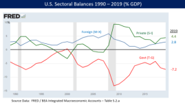 525px-Sectoral_Financial_Balances_in_U.S._Economy.png