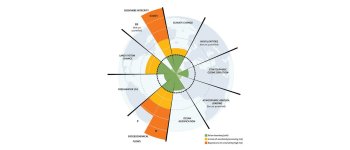 planetary-boundaries-cover-1620.jpg