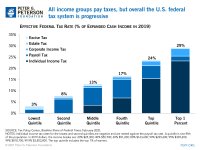 who-pays-taxes-chart-2.jpg