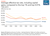 top_taxrates_fig1_1.png