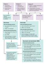 Rabies Guidelines.png