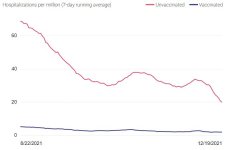 covid california hospitalizations vax unvaxxed 2021-12.JPG