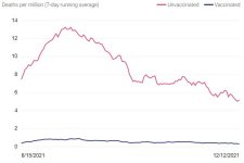covid california deaths vax unvaxxed 2021-12.JPG