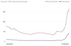 covid california cases vax unvaxxed 2021-12.JPG