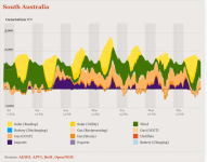 20220210 South Australia.png