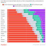 yougov_ukraine.png