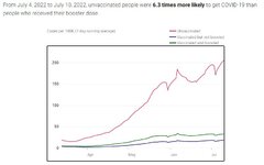 covid ca rates 2022 jul.JPG