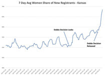 Kansas Women register.jpg