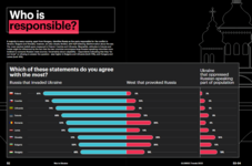 globsec_poll_who_is_responsible.png