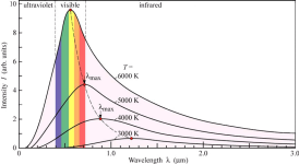 black-body-radiation-curves.png