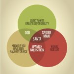 santa-venn-diagram-lg.jpg