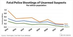 blog_police_shootings_unarmed_raw_2022-1024x521.jpg