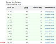 RBA rate rises.PNG