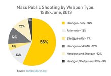 mass-shooting-gun-type-used-2020.jpg